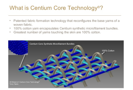 an infographic about weaving with centium core technology