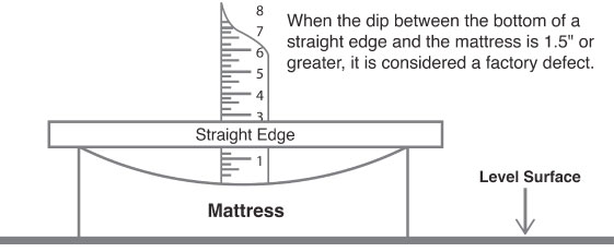 an infographic about mattress warranty defect