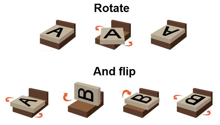an infographic showing how to flip and rotate a mattress