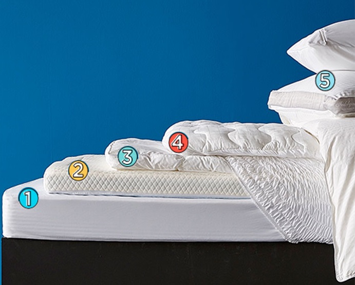 an infographic showing the different layers of a hotel bed