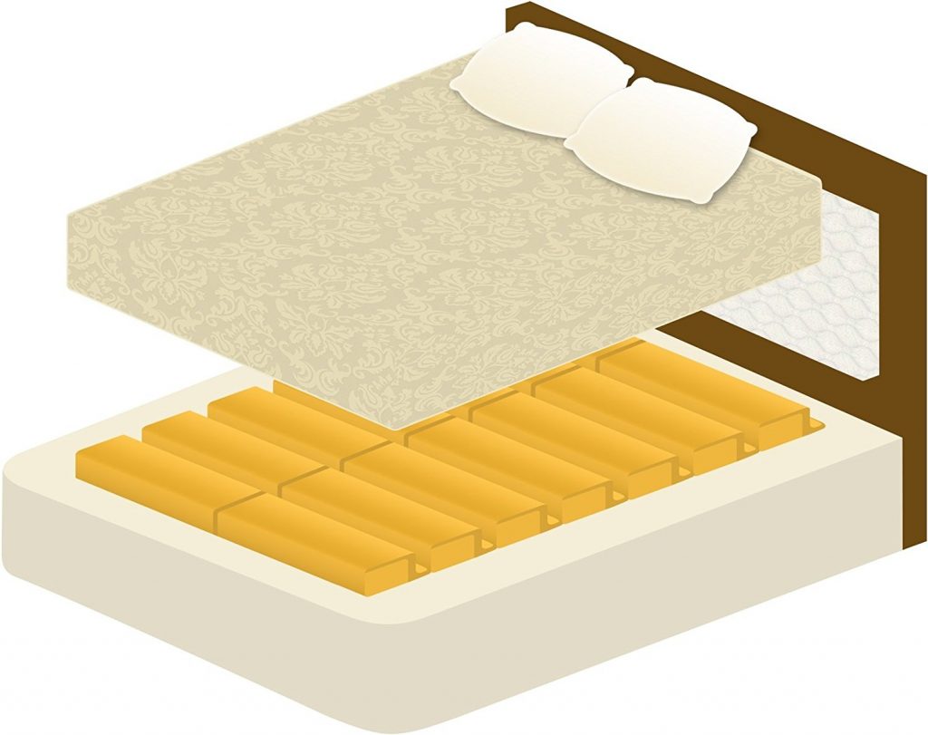 a graphic showing how The Under Mattress Support from Mattress Helper fits under the mattress
