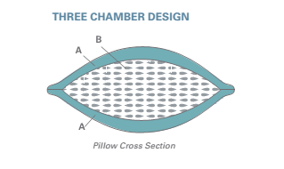 cross-section of a chamber pillow
