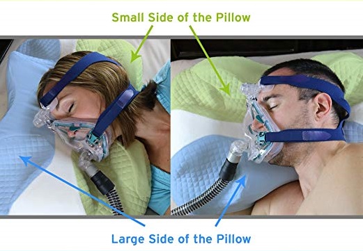 a comparison of the different sides of a CPAP pillow
