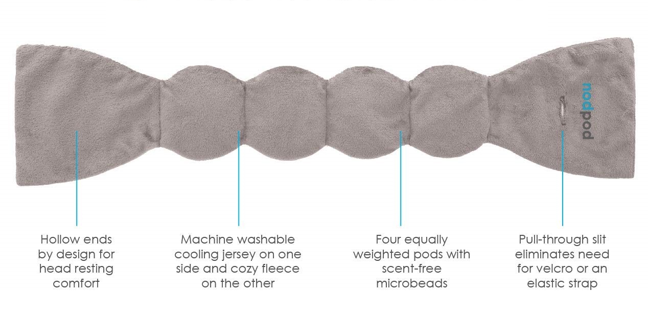 the features of a NodPod weighted sleep mask