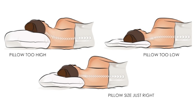 infographic comparing different heights of a pillow