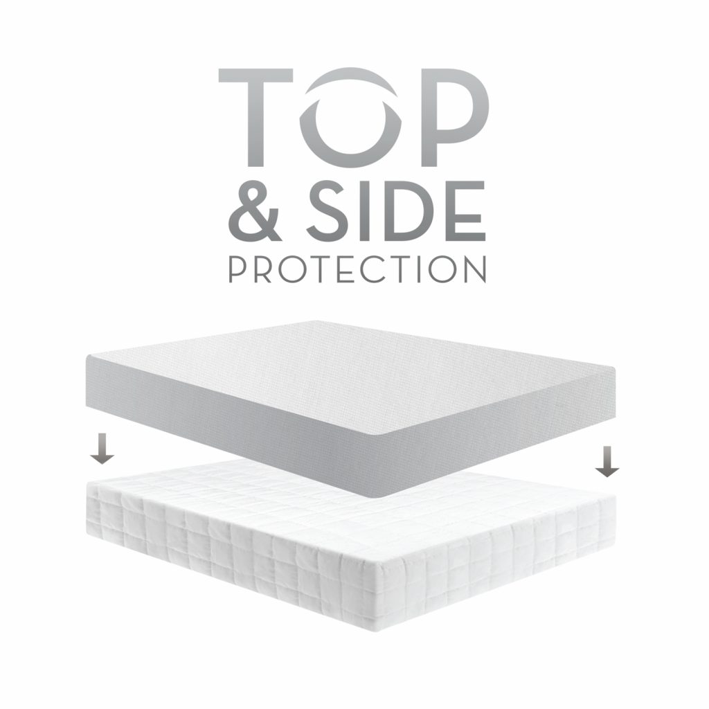 graphic showing a top & side mattress protector