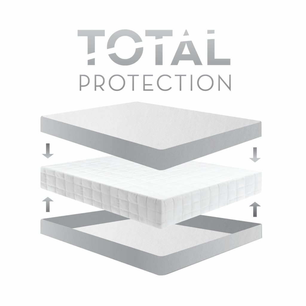 a graphic showing a mattress being fully encased by a protector