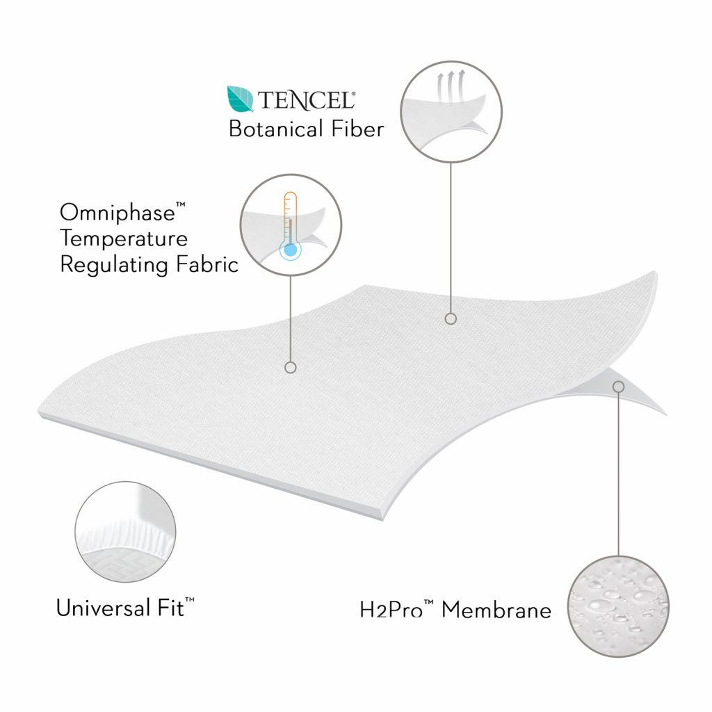 Malouf Sleep Tite 5Sided Mattress Protector with Omniphase and Tencel