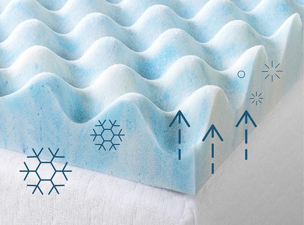 an infographic showing how cooling gel regulates heat in a foam topper